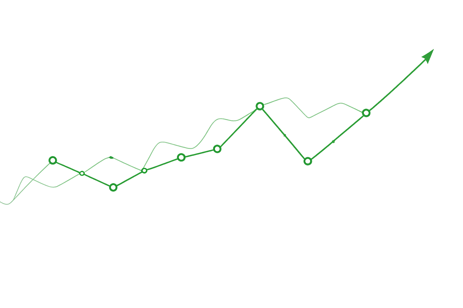 Trading Graph
